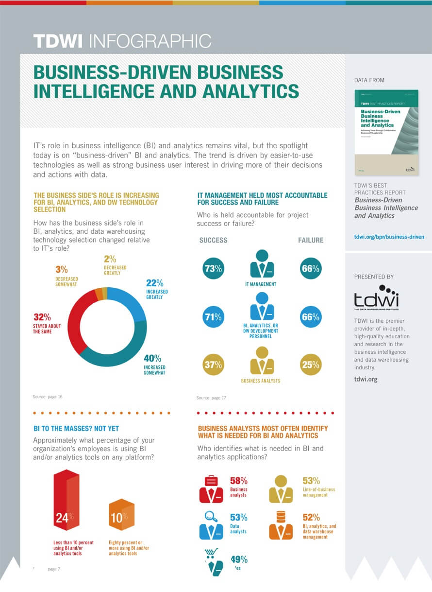application of business research application of business research