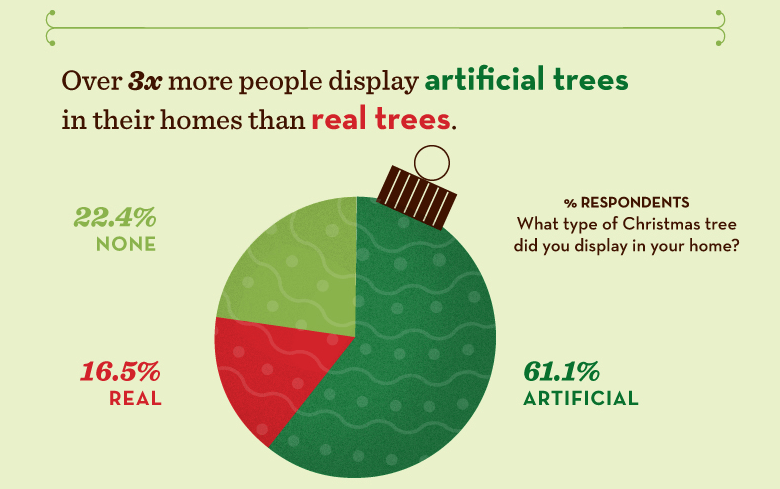 Christmas in numbers: 10 of the best uses of Data Visualisation